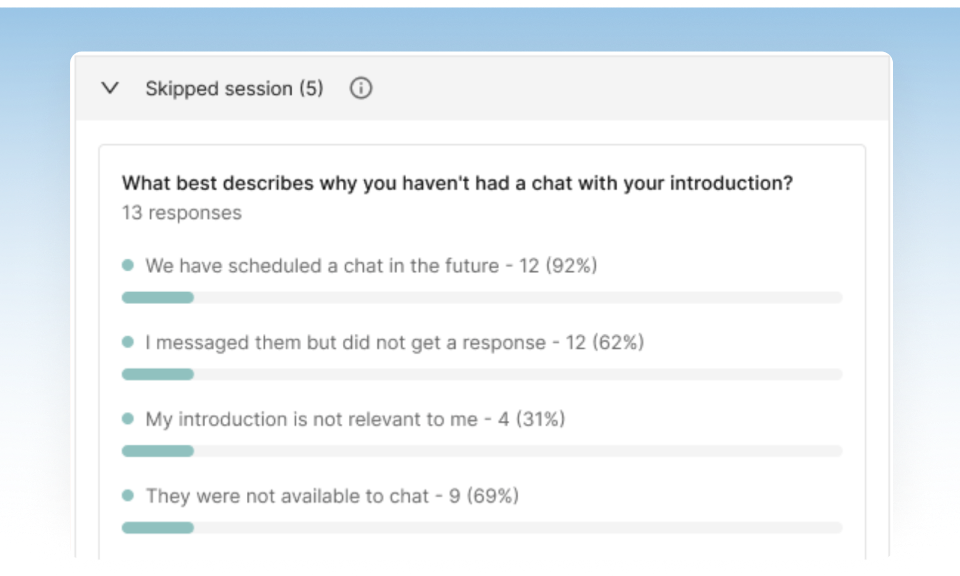 Missed session insights.png